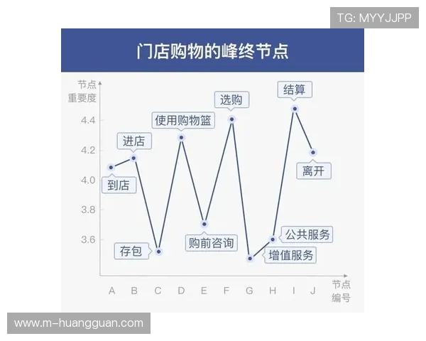 订阅与增值服务并重，成为平台收入增长双引擎